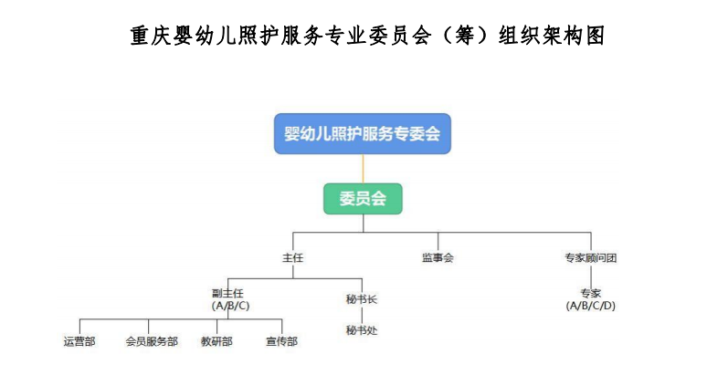 重慶市繼續(xù)教育學會職業(yè)教育與成人教育專業(yè)委員會