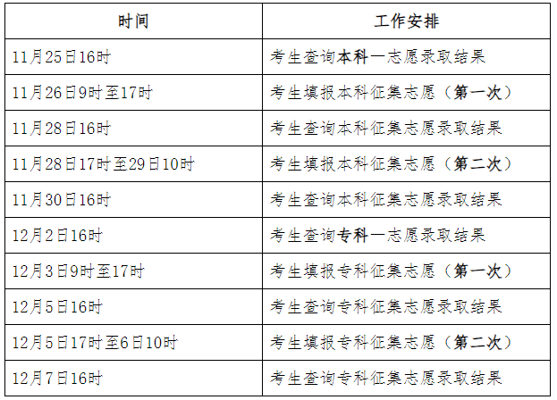 2023年河北成人高考征集志愿填報時間為：11月26日起