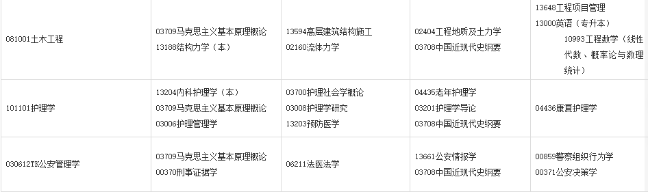 2024年上半年甘肅省高等教育自學考試報考簡章