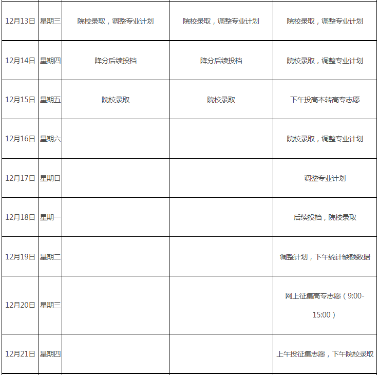 江西省2023年成人高校招生錄取控制分數(shù)線和錄取時間安排