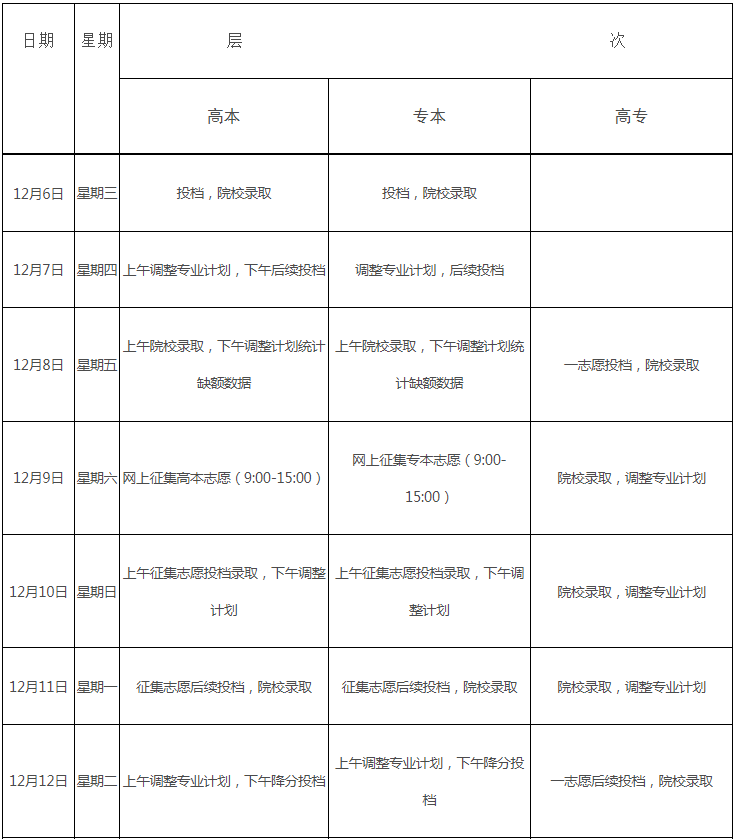 江西省2023年成人高校招生錄取控制分數(shù)線和錄取時間安排