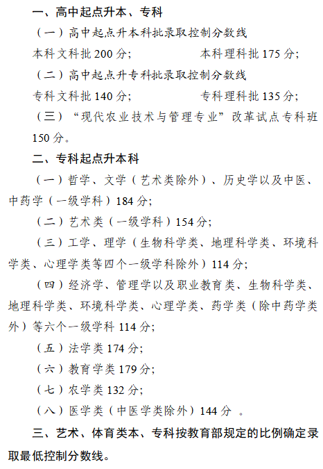 成人高考考生注意，四川省2023年成招征集志愿將于12月25日開始！