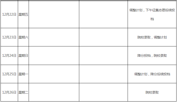 江西省2023年成人高校招生錄取控制分數(shù)線和錄取時間安排