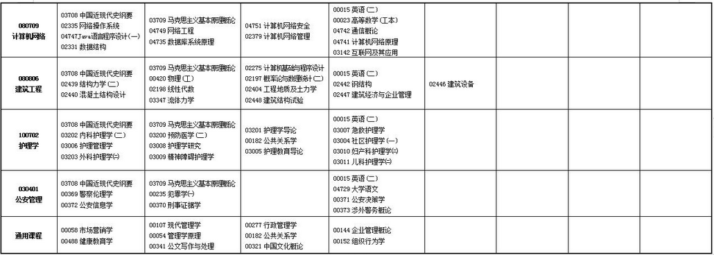 2023年上半年甘肅省高等教育自學(xué)考試報(bào)考簡章