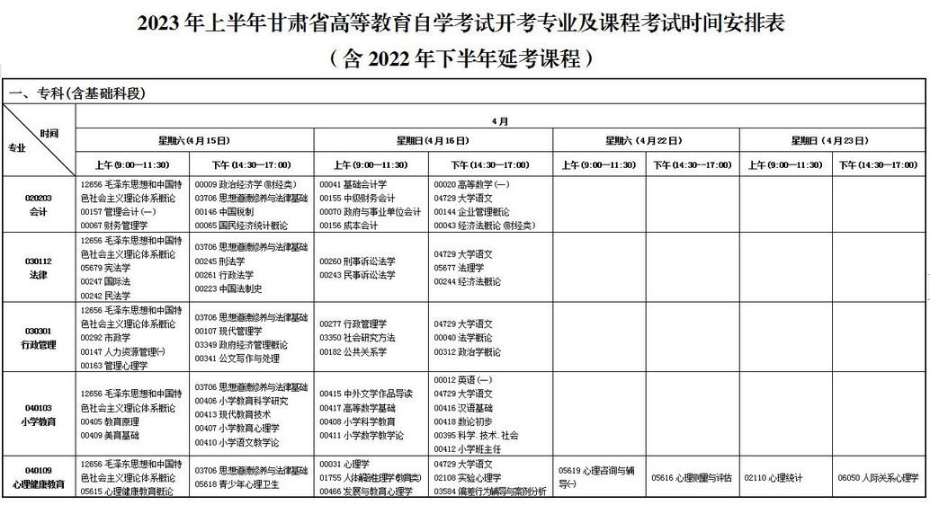 2023年上半年甘肅省高等教育自學(xué)考試報(bào)考簡章