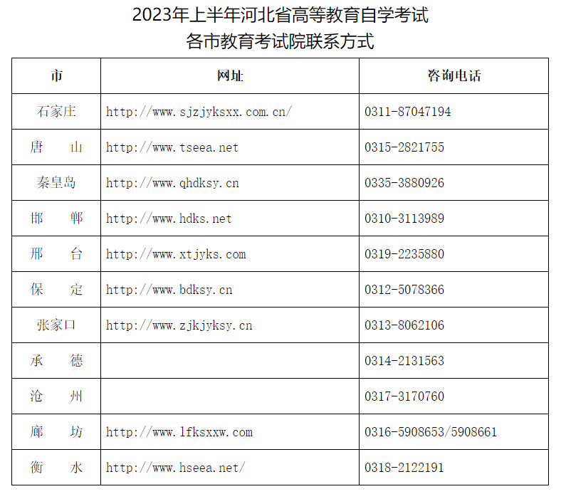 關(guān)于2023年上半年河北省高等教育自學(xué)考試?yán)碚撜n報考的公告