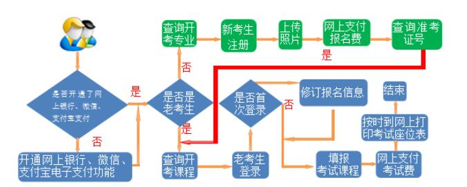 2023年上半年甘肅省高等教育自學(xué)考試報(bào)考簡章