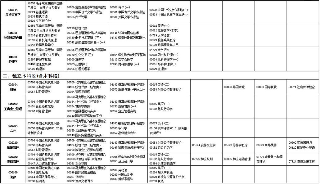 2023年上半年甘肅省高等教育自學(xué)考試報(bào)考簡章