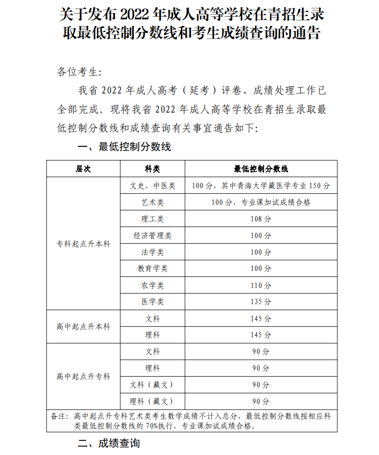 關于發(fā)布2022年成人高等學校在青招生錄取最低控制分數(shù)線和考生成績查詢的通告