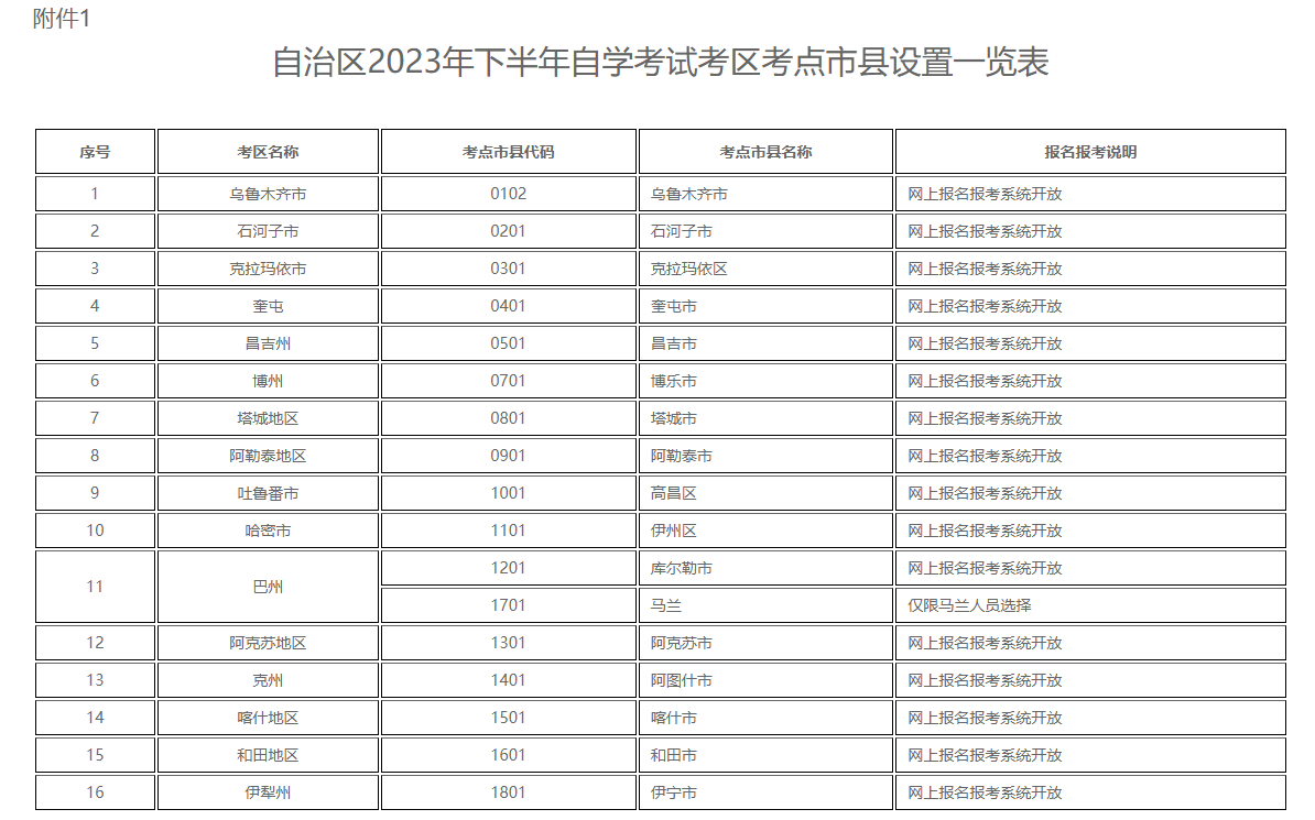 新疆自治區(qū)2023年下半年全國高等教育自學考試報名報考公告