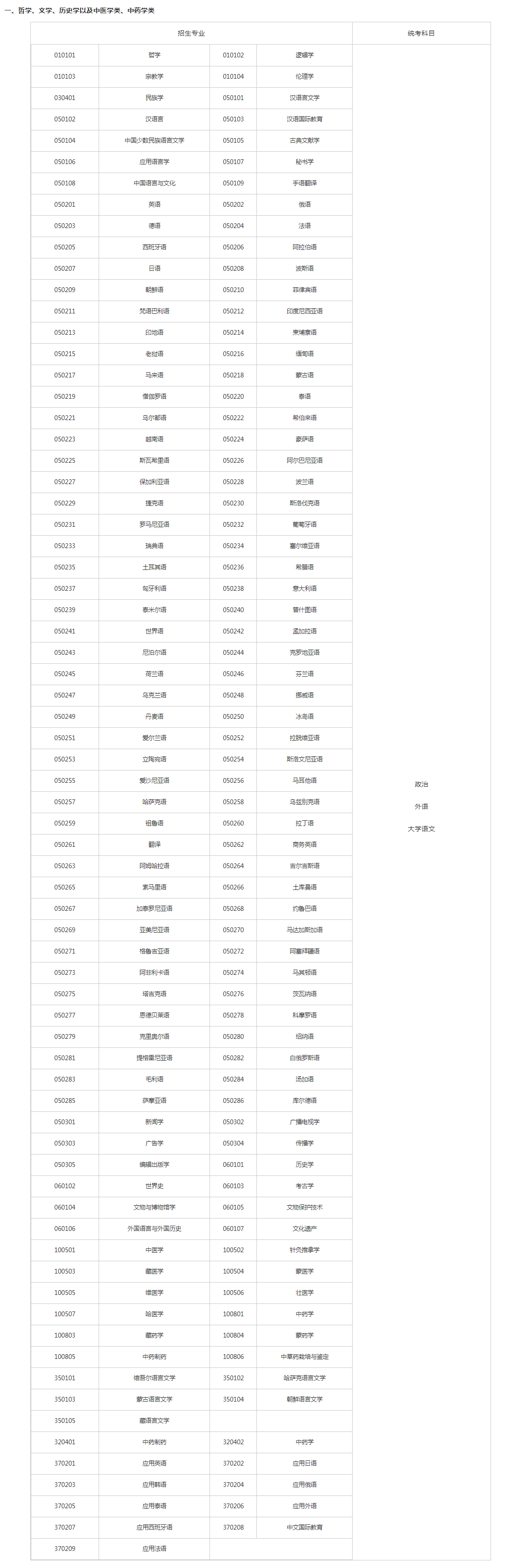 關(guān)于切實做好湖南省2023年成人高等學校招生全國統(tǒng)一考試注冊、報名工作有關(guān)事項的通知