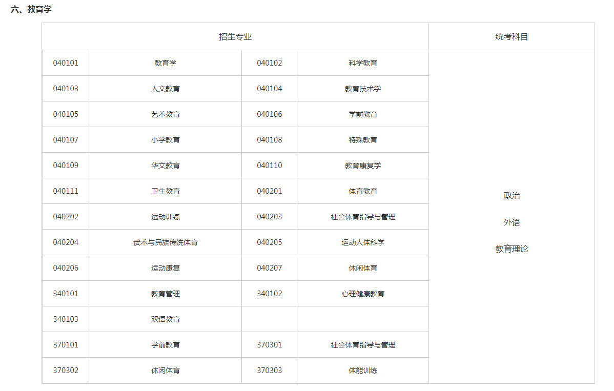 關(guān)于切實做好湖南省2023年成人高等學校招生全國統(tǒng)一考試注冊、報名工作有關(guān)事項的通知