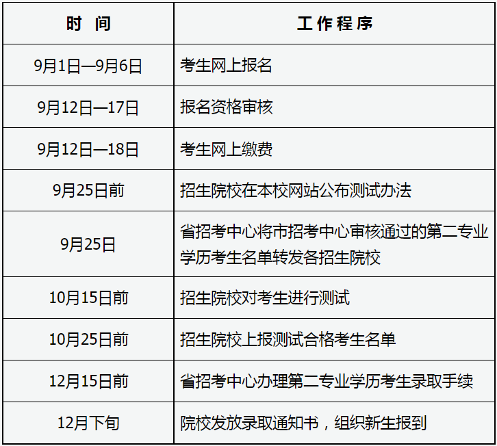 2023年山西省成人高校招生考試公告