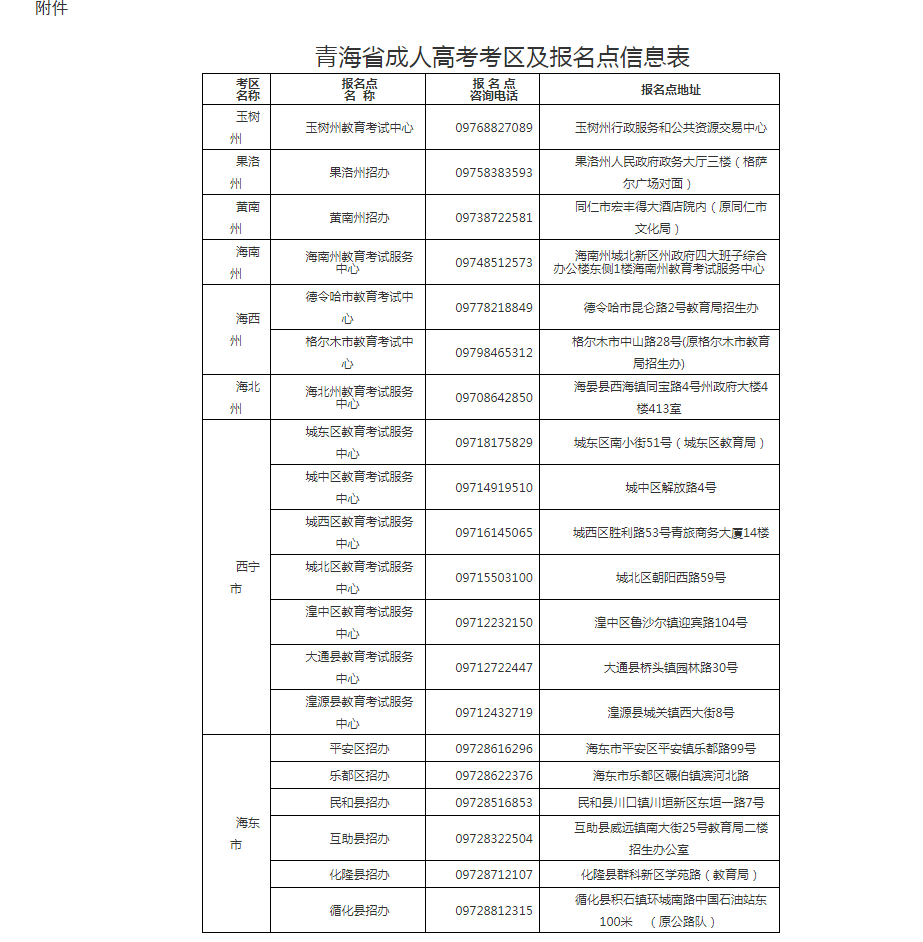 青海省成人高考網(wǎng)上報(bào)名及現(xiàn)場(chǎng)確認(rèn)通告