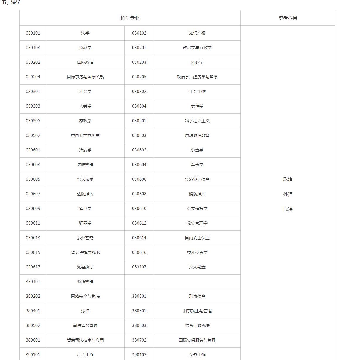 關(guān)于切實做好湖南省2023年成人高等學校招生全國統(tǒng)一考試注冊、報名工作有關(guān)事項的通知