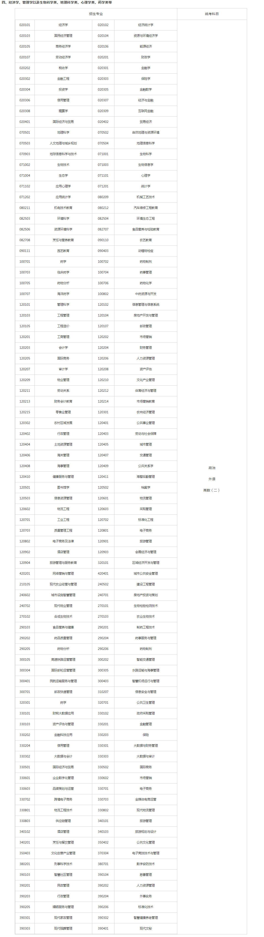 關(guān)于切實做好湖南省2023年成人高等學校招生全國統(tǒng)一考試注冊、報名工作有關(guān)事項的通知