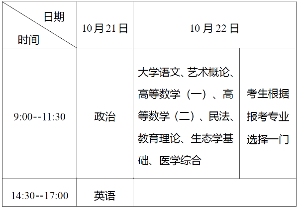 湖北省2023年成人高考考生報(bào)名須知