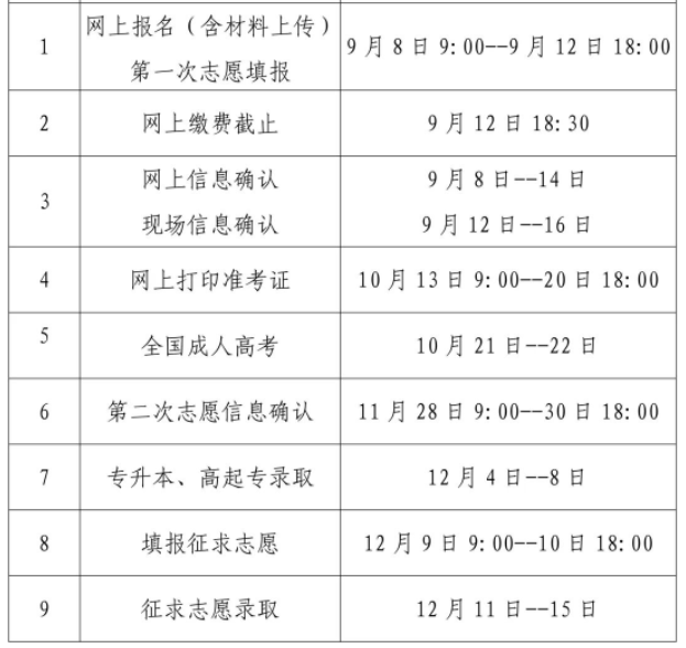 廈門成人高考招生報名時間？