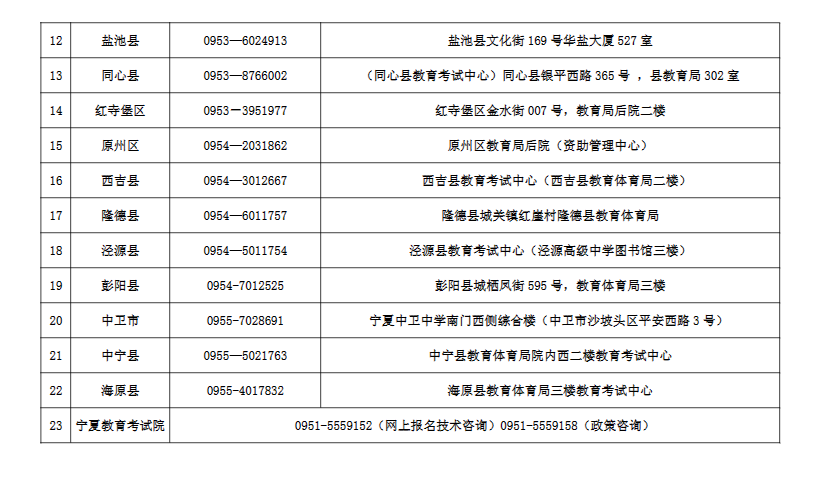 寧夏2023年成人高考各縣（市、區(qū)）咨詢電話及現(xiàn)場(chǎng)審核地址