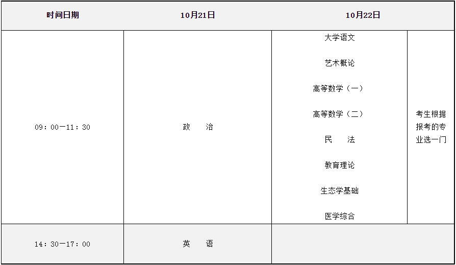 2023年河南成人高校招生統(tǒng)一考試時間表