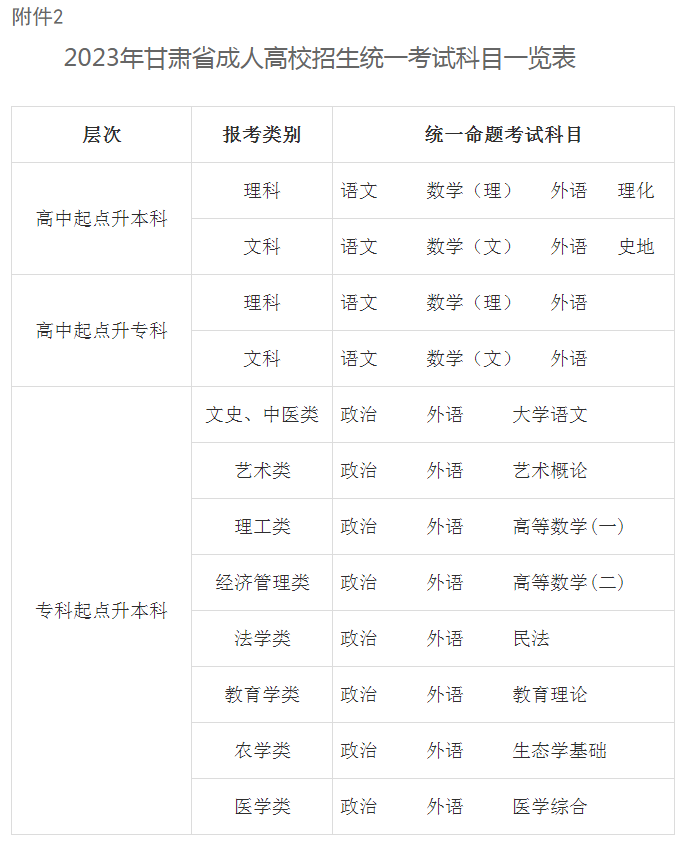 關(guān)于做好2023年甘肅省成人高校招生工作的通知