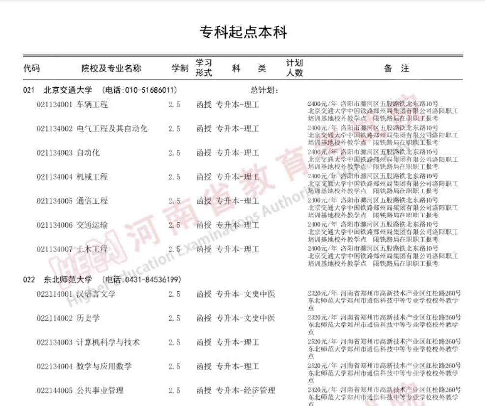 河南省2023年成人高校招生專業(yè)目錄