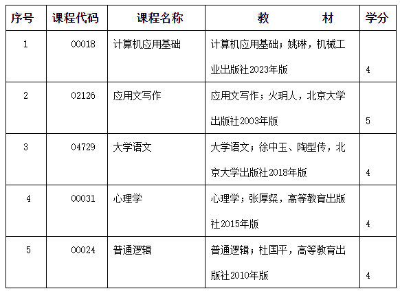 2024年度內蒙古自治區(qū)高等教育自學考試報考簡章