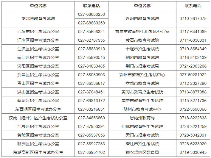 湖北省2024年4月高等教育自學(xué)考試網(wǎng)上報名須知