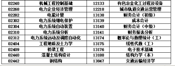 關(guān)于湖南省2024年10月高等教育自學(xué)考試考前準(zhǔn)備的提示