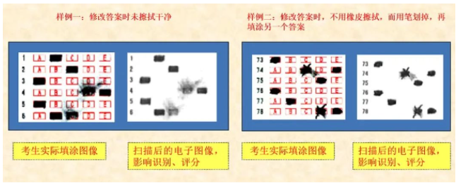 四川省教育考試院：必看！2024年成人高考考生答題須知