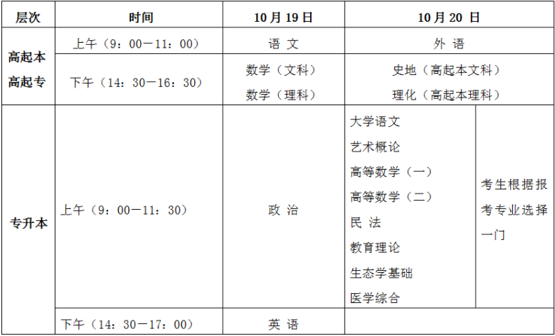 海南省2024年成人高等學校招生全國統(tǒng)一考試考前溫馨提示