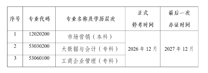 關(guān)于?？荚颇鲜「叩冉逃詫W考試市場營銷等三個專業(yè)的公告