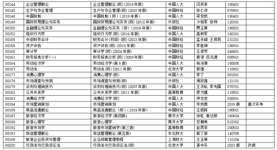 浙江省2025年4月高等教育自學(xué)考試用書(shū)目錄（初稿）