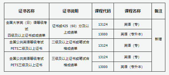 山西省2025年高等教育自學考試報考簡章