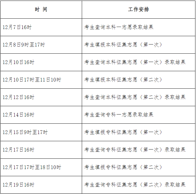 2024年河北省成人高校招生錄取控制分數(shù)線和錄取相關工作確定