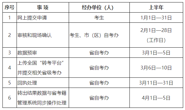 2025年上半年陜西省高等教育自學(xué)考試轉(zhuǎn)考公告