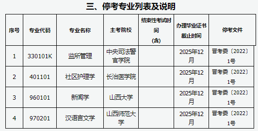 山西省2025年高等教育自學考試報考簡章