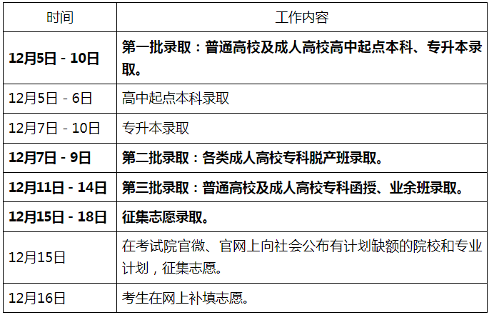 2024年廣東省成人高考征集志愿填報(bào)時(shí)間為：12月15日至16日