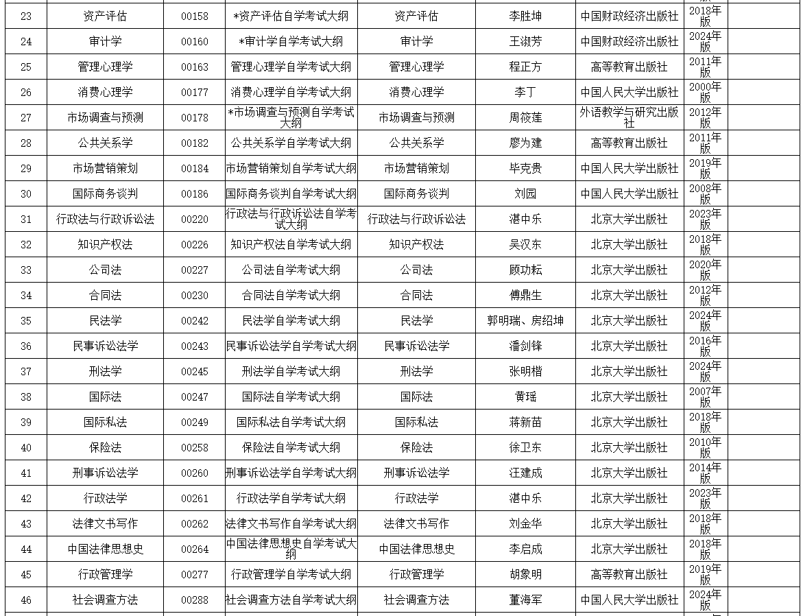 內(nèi)蒙古招生考試信息網(wǎng)：2025年高等教育自學(xué)考試全國(guó)統(tǒng)考課程使用考試大綱、教材目錄