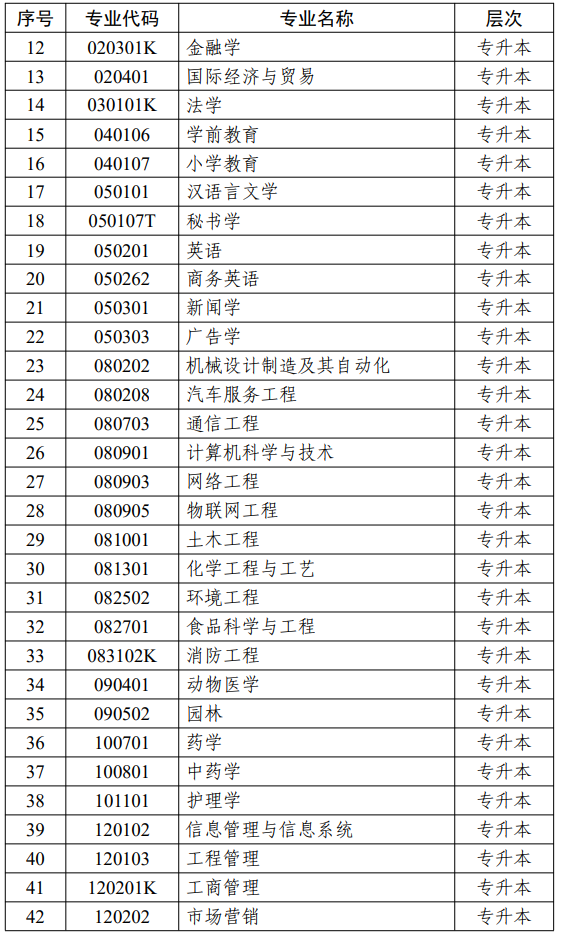 江蘇省高等教育自學(xué)考試面向社會開考專業(yè)考試計(jì)劃調(diào)整問答