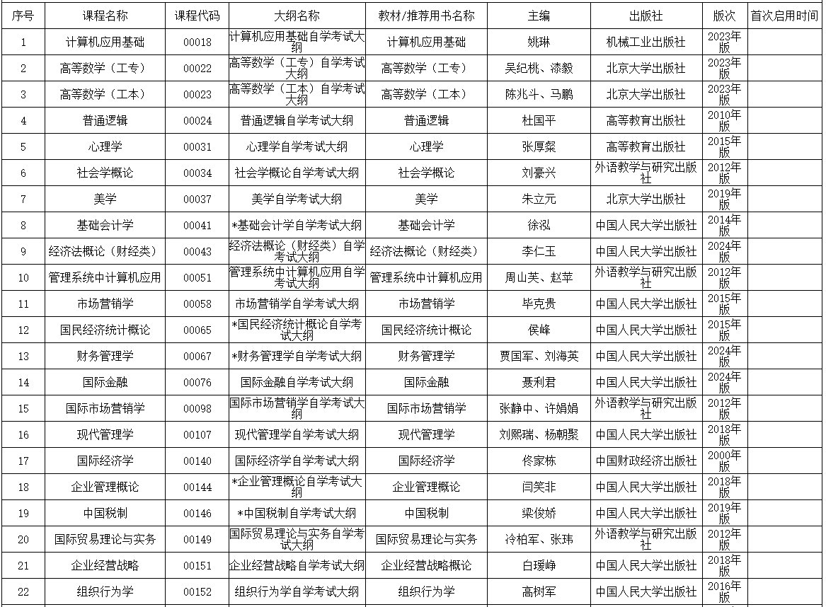 內(nèi)蒙古招生考試信息網(wǎng)：2025年高等教育自學(xué)考試全國(guó)統(tǒng)考課程使用考試大綱、教材目錄