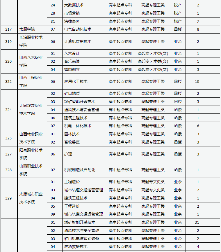 山西省2024年成人高校招生征集志愿公告第9號(hào)