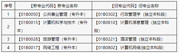 關(guān)于申報(bào)北京市2025年上半年自學(xué)考試畢業(yè)論文（設(shè)計(jì)）的通知