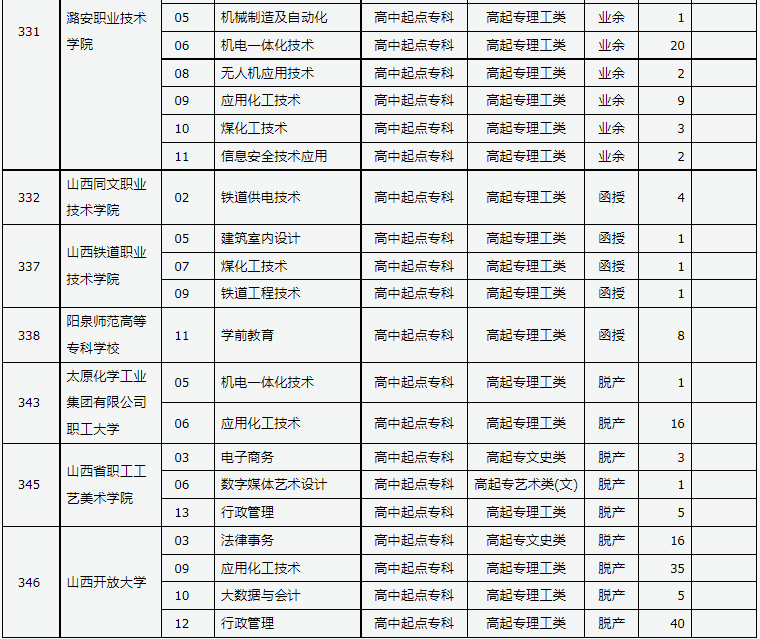 山西省2024年成人高校招生征集志愿公告第9號(hào)