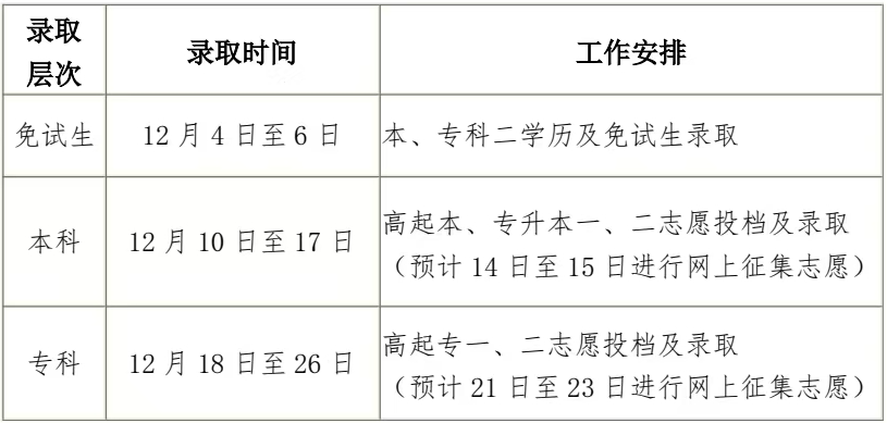 2024年黑龍江成人高考錄取查詢(xún)時(shí)間為：12月4日起