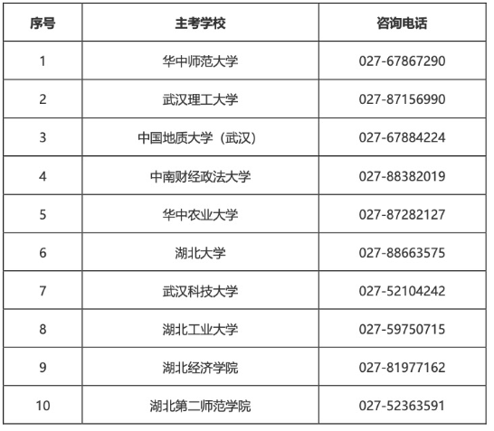 2025年湖北省高等教育自學(xué)考試部分主考學(xué)校面向社會(huì)開(kāi)考專(zhuān)業(yè)實(shí)踐性環(huán)節(jié)考核安排通告