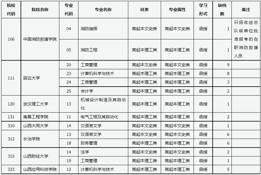 山西省2024年成人高校招生征集志愿公告第2號