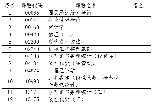 吉林關(guān)于2024年4月份自學(xué)考試相關(guān)科目作答說明的補(bǔ)充通知