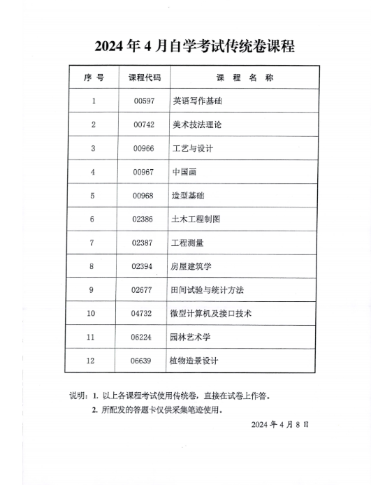 2024年4月陜西省高等教育自學(xué)考試專用答題卡課程、傳統(tǒng)卷課程信息