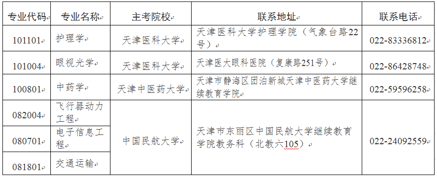 2024年下半年天津市高等教育自學(xué)考試報(bào)考須知